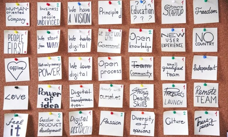 digital transformation s strategic importance