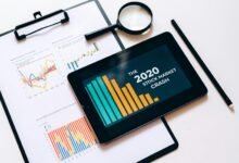 future business transformation catalyst