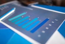 corporate performance analysis report